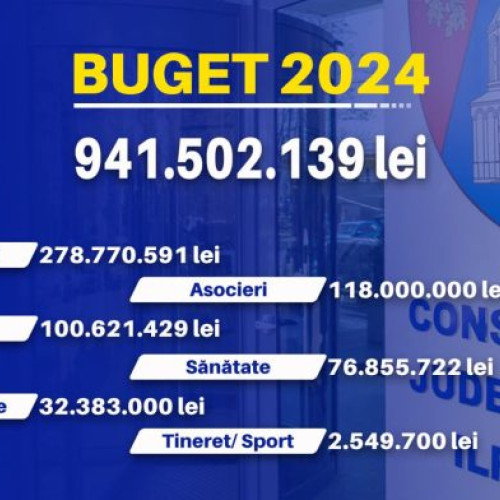 Bugetul Consiliului Județean Ilfov pentru 2024, cel mai mare de până acum, a fost aprobat de Ștefan Rădulescu