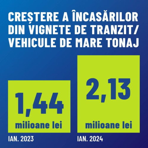 Digitalizarea achiziției vignete de tranzit a adus o creștere semnificativă a veniturilor Primăriei Capitalei