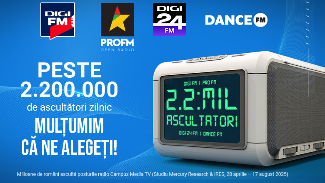 Digi FM domină audiențele naționale, Digi24 FM înregistrează creșteri semnificative
