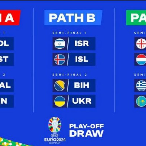 Ultima adversară a României la EURO 2024 va fi decisa în play-off cu echipe de top!