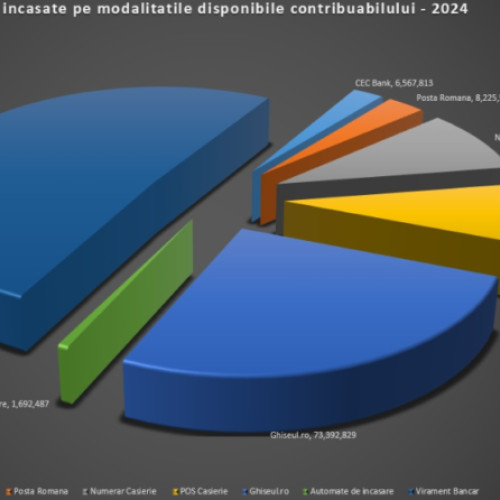 Primăria Sectorului 3 și Veniturile din Taxe și Impozite Locale